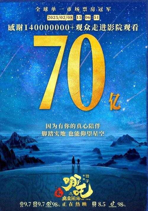 200元干出20亿效果,用200元赚2亿的什么电影
